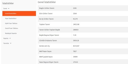 kullanıcı tarafından yüklenmiş görsel
