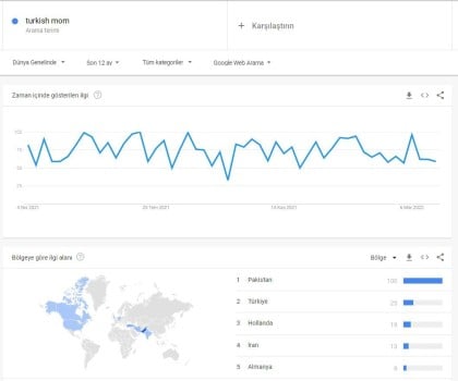 kullanıcı tarafından yüklenmiş görsel