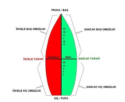 kullanıcı tarafından yüklenmiş görsel
