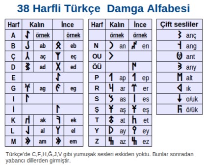 kullanıcı tarafından yüklenmiş görsel