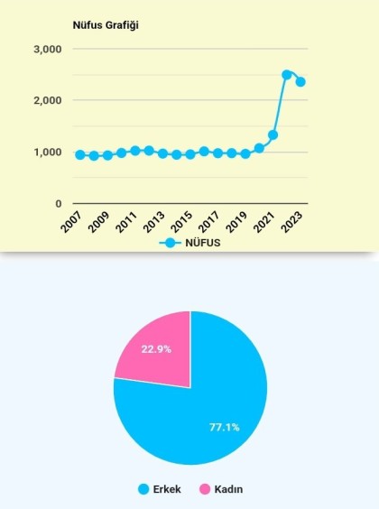 kullanıcı tarafından yüklenmiş görsel