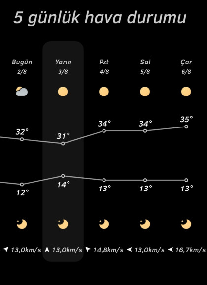 kullanıcı tarafından yüklenmiş görsel