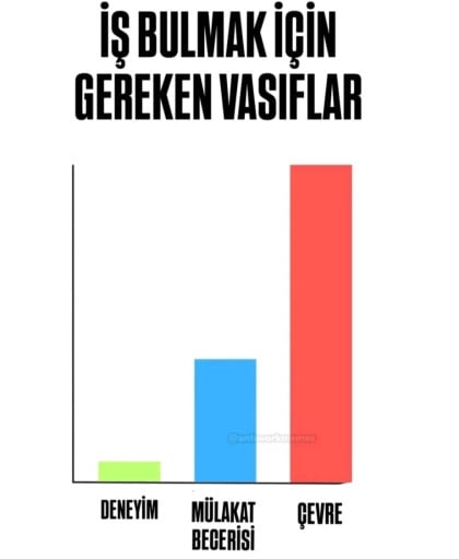 kullanıcı tarafından yüklenmiş görsel