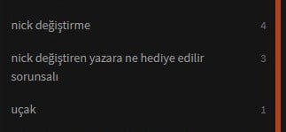 kullanıcı tarafından yüklenmiş görsel