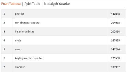 kullanıcı tarafından yüklenmiş görsel