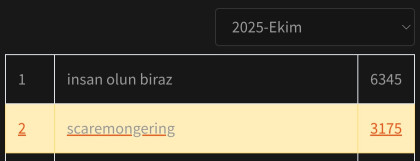 kullanıcı tarafından yüklenmiş görsel