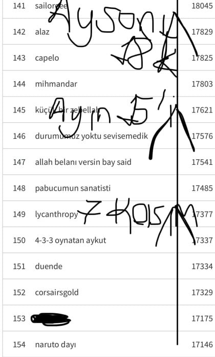 kullanıcı tarafından yüklenmiş görsel