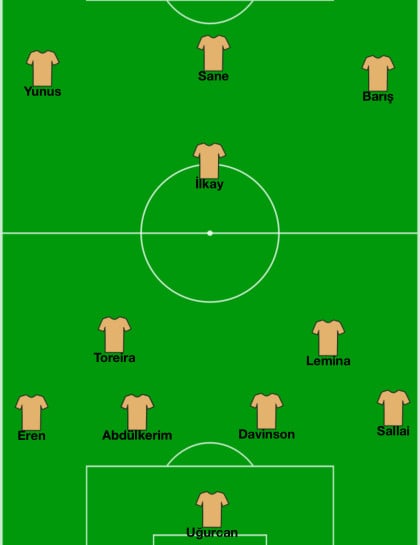 kullanıcı tarafından yüklenmiş görsel