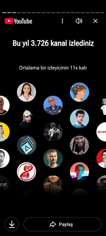 kullanıcı tarafından yüklenmiş görsel