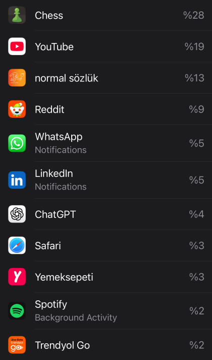 kullanıcı tarafından yüklenmiş görsel
