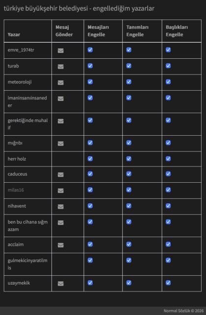 kullanıcı tarafından yüklenmiş görsel