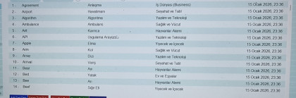 kullanıcı tarafından yüklenmiş görsel