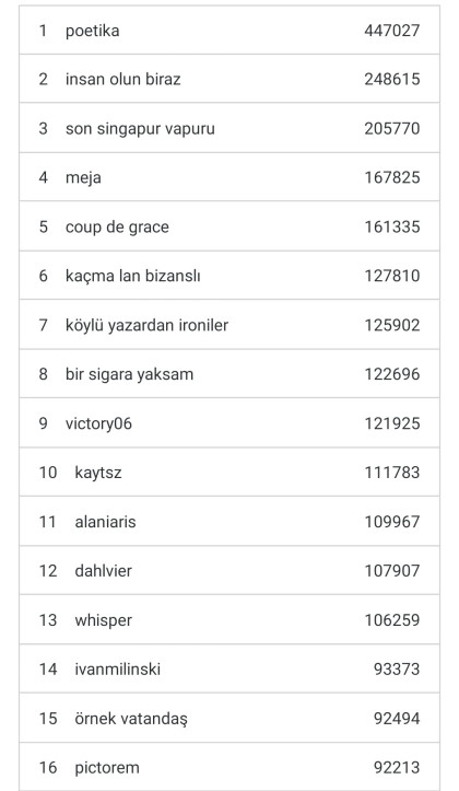 kullanıcı tarafından yüklenmiş görsel