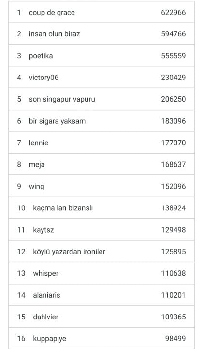 kullanıcı tarafından yüklenmiş görsel