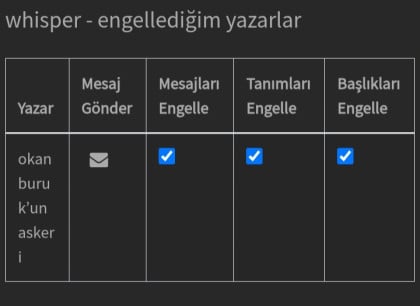kullanıcı tarafından yüklenmiş görsel