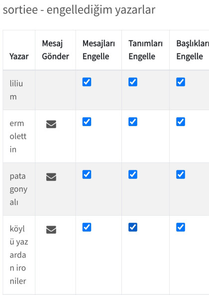 kullanıcı tarafından yüklenmiş görsel