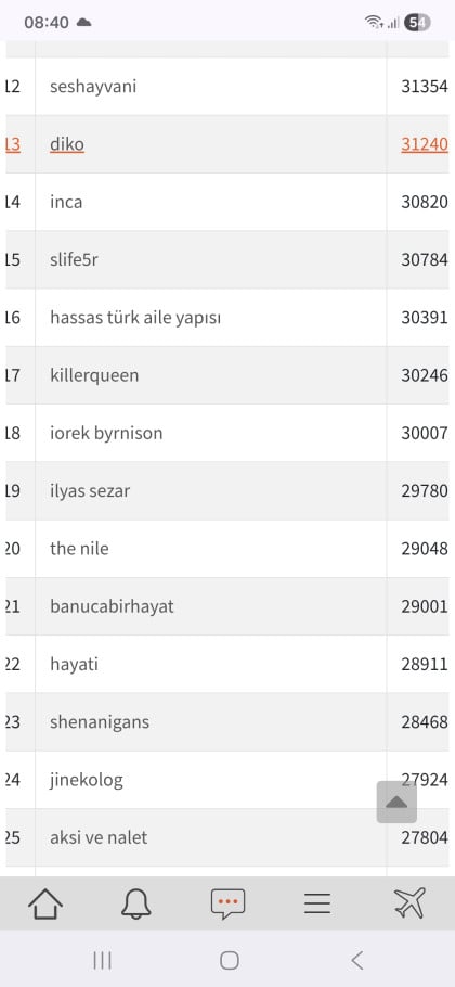 kullanıcı tarafından yüklenmiş görsel