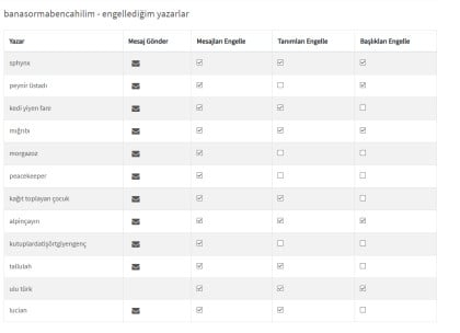 kullanıcı tarafından yüklenmiş görsel