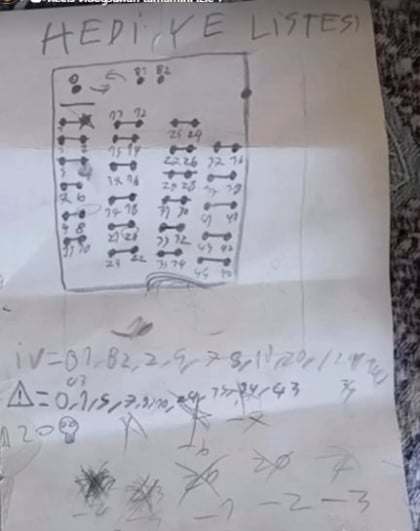 kullanıcı tarafından yüklenmiş görsel