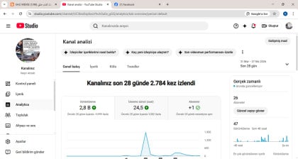 kullanıcı tarafından yüklenmiş görsel