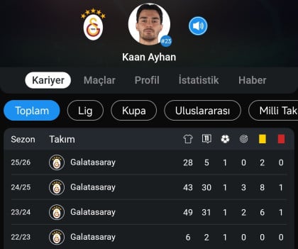 kullanıcı tarafından yüklenmiş görsel
