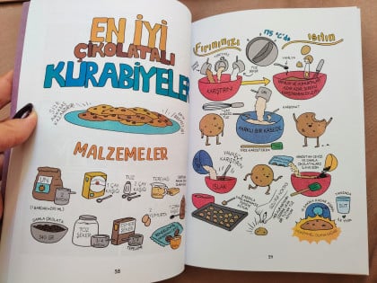 kullanıcı tarafından yüklenmiş görsel