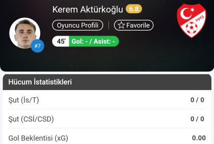 kullanıcı tarafından yüklenmiş görsel