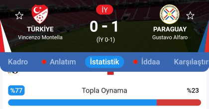 kullanıcı tarafından yüklenmiş görsel
