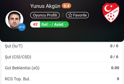 kullanıcı tarafından yüklenmiş görsel