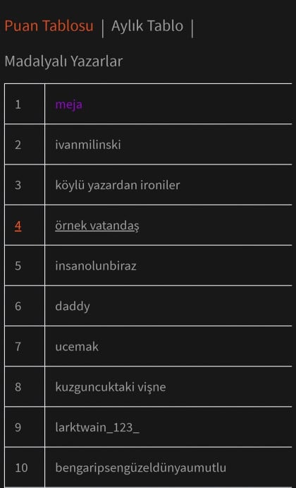 kullanıcı tarafından yüklenmiş görsel