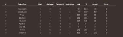 kullanıcı tarafından yüklenmiş görsel