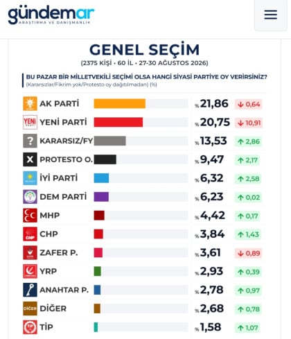 kullanıcı tarafından yüklenmiş görsel