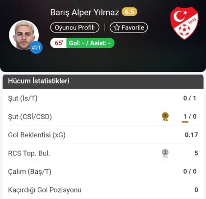kullanıcı tarafından yüklenmiş görsel