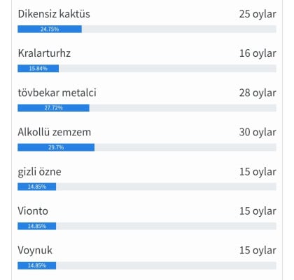 kullanıcı tarafından yüklenmiş görsel