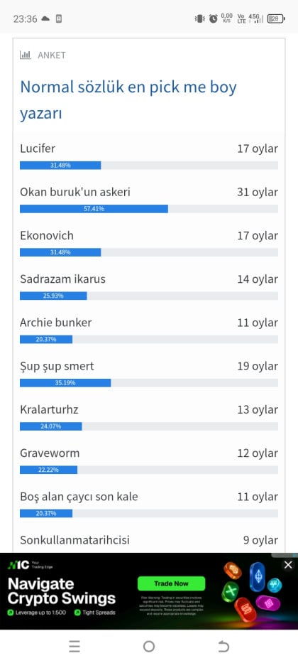 kullanıcı tarafından yüklenmiş görsel
