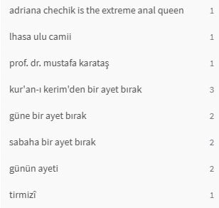 kullanıcı tarafından yüklenmiş görsel
