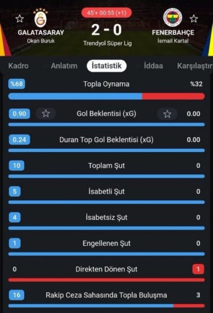kullanıcı tarafından yüklenmiş görsel